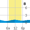 Pitch Landing tide chart for Friday, December 8, 2023