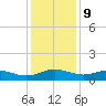 Pitch Landing tide chart for Saturday, December 9, 2023