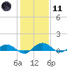 Pitch Landing tide chart for Thursday, January 11, 2024
