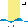 Pitch Landing tide chart for Friday, January 12, 2024
