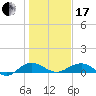 Pitch Landing tide chart for Wednesday, January 17, 2024