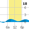 Pitch Landing tide chart for Thursday, January 18, 2024