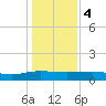 Pitch Landing tide chart for Thursday, January 4, 2024