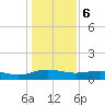 Pitch Landing tide chart for Saturday, January 6, 2024