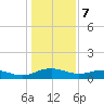 Pitch Landing tide chart for Sunday, January 7, 2024