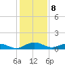 Pitch Landing tide chart for Monday, January 8, 2024