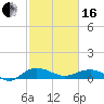 Pitch Landing tide chart for Friday, February 16, 2024
