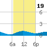 Pitch Landing tide chart for Monday, February 19, 2024