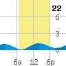 Pitch Landing tide chart for Thursday, February 22, 2024