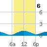 Pitch Landing tide chart for Tuesday, February 6, 2024
