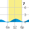 Pitch Landing tide chart for Wednesday, February 7, 2024