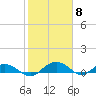 Pitch Landing tide chart for Thursday, February 8, 2024
