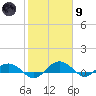 Pitch Landing tide chart for Friday, February 9, 2024