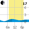 Pitch Landing tide chart for Sunday, March 17, 2024