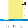 Pitch Landing tide chart for Tuesday, March 19, 2024