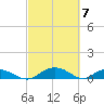 Pitch Landing tide chart for Thursday, March 7, 2024