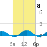Pitch Landing tide chart for Friday, March 8, 2024