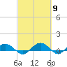 Pitch Landing tide chart for Saturday, March 9, 2024