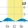 Pitch Landing tide chart for Friday, April 12, 2024