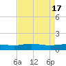 Pitch Landing tide chart for Wednesday, April 17, 2024