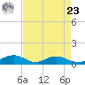 Pitch Landing tide chart for Tuesday, April 23, 2024