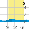 Pitch Landing tide chart for Tuesday, April 2, 2024