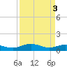 Pitch Landing tide chart for Wednesday, April 3, 2024