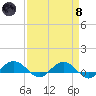 Pitch Landing tide chart for Monday, April 8, 2024