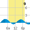 Pitch Landing tide chart for Tuesday, April 9, 2024