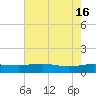 Pitch Landing tide chart for Thursday, May 16, 2024