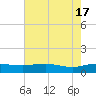 Pitch Landing tide chart for Friday, May 17, 2024