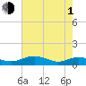 Pitch Landing tide chart for Wednesday, May 1, 2024
