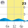 Pitch Landing tide chart for Thursday, May 23, 2024