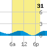 Pitch Landing tide chart for Friday, May 31, 2024