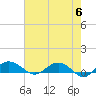 Pitch Landing tide chart for Monday, May 6, 2024