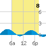 Pitch Landing tide chart for Wednesday, May 8, 2024