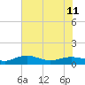 Pitch Landing tide chart for Tuesday, June 11, 2024