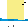 Pitch Landing tide chart for Monday, June 17, 2024