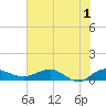 Pitch Landing tide chart for Saturday, June 1, 2024