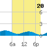 Pitch Landing tide chart for Thursday, June 20, 2024