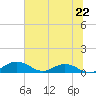 Pitch Landing tide chart for Saturday, June 22, 2024