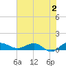 Pitch Landing tide chart for Sunday, June 2, 2024
