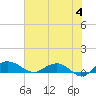 Pitch Landing tide chart for Tuesday, June 4, 2024