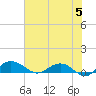 Pitch Landing tide chart for Wednesday, June 5, 2024