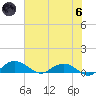 Pitch Landing tide chart for Thursday, June 6, 2024