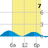 Pitch Landing tide chart for Friday, June 7, 2024