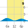 Pitch Landing tide chart for Sunday, June 9, 2024