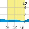 Pitch Landing tide chart for Wednesday, July 17, 2024
