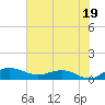 Pitch Landing tide chart for Friday, July 19, 2024