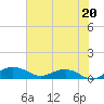 Pitch Landing tide chart for Saturday, July 20, 2024